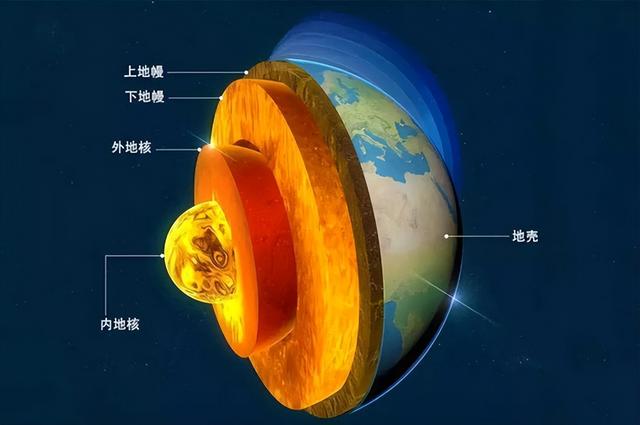 地球地核一直在外泄，已经有25亿年了，为何我们一直没发现？503 / 作者:豪哥692 / 帖子ID:126588