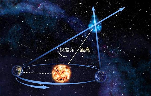 天文学家如何知道光是从多少光年外的天体上发出的？817 / 作者:123457909 / 帖子ID:126629