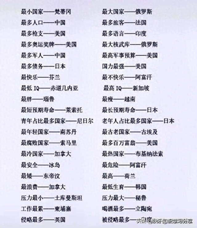 “世界之最”终于有人整理出来了850 / 作者:hughmini / 帖子ID:126630