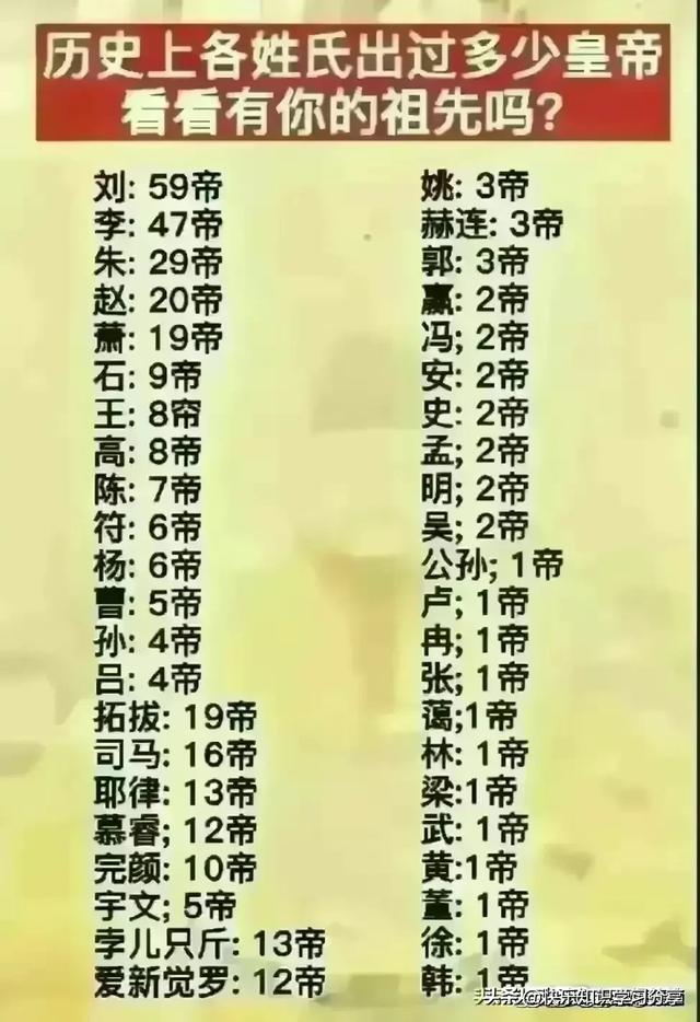 “世界之最”终于有人整理出来了790 / 作者:hughmini / 帖子ID:126630