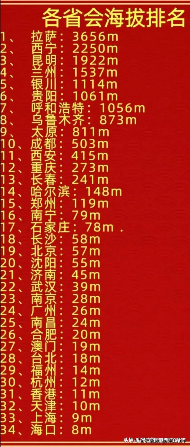 世界上公认的十大伟人，我国直接上榜三位，太厉害了。781 / 作者:深海渔灯每 / 帖子ID:126638