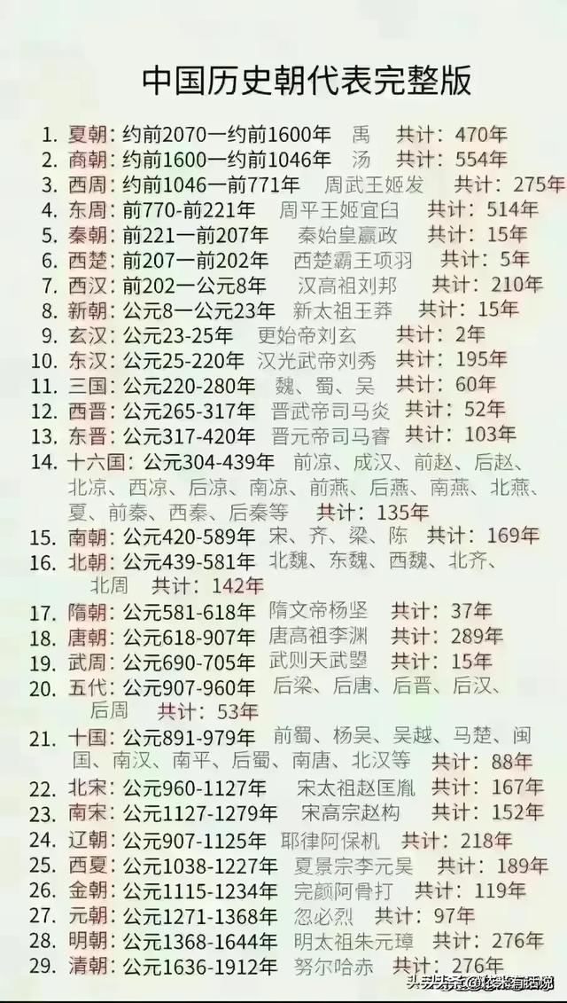 世界上公认的十大伟人，终于有人整理好了，我国一共有三位上榜。724 / 作者:李墨285 / 帖子ID:126641
