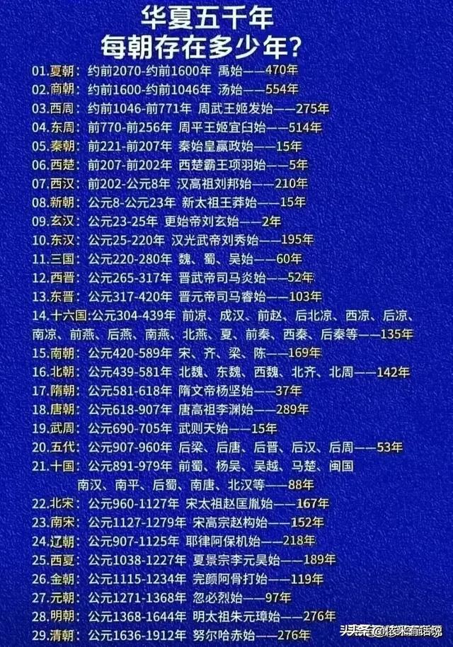 世界上公认的十大伟人，终于有人整理好了，我国一共有三位上榜。834 / 作者:李墨285 / 帖子ID:126641