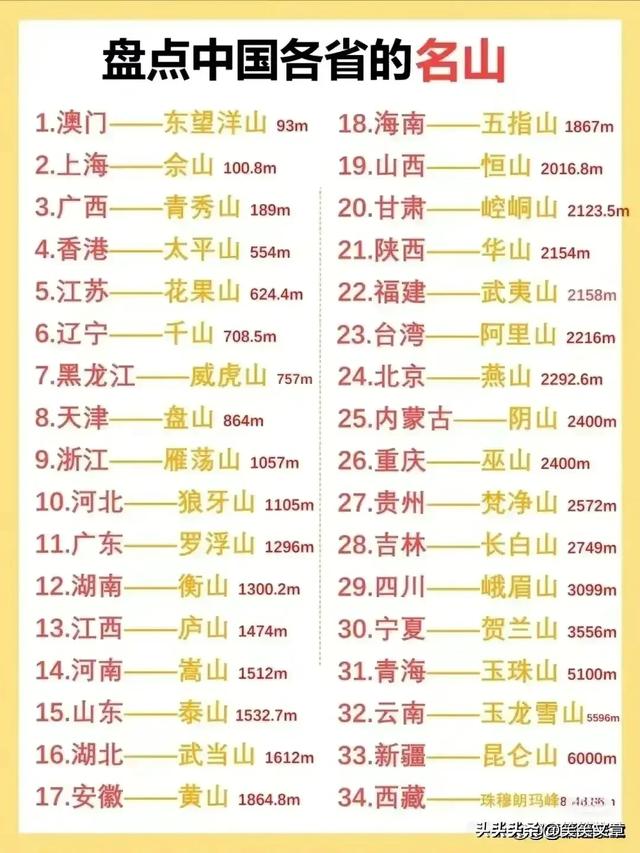 “世界之最”终于有人整理出来了，收藏起来看看你知道哪些？795 / 作者:123457751 / 帖子ID:126658