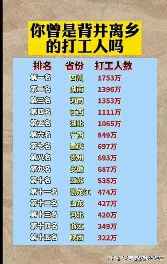 世界上最高的人排名，收藏起来看看吧964 / 作者:miss_evaz / 帖子ID:126677