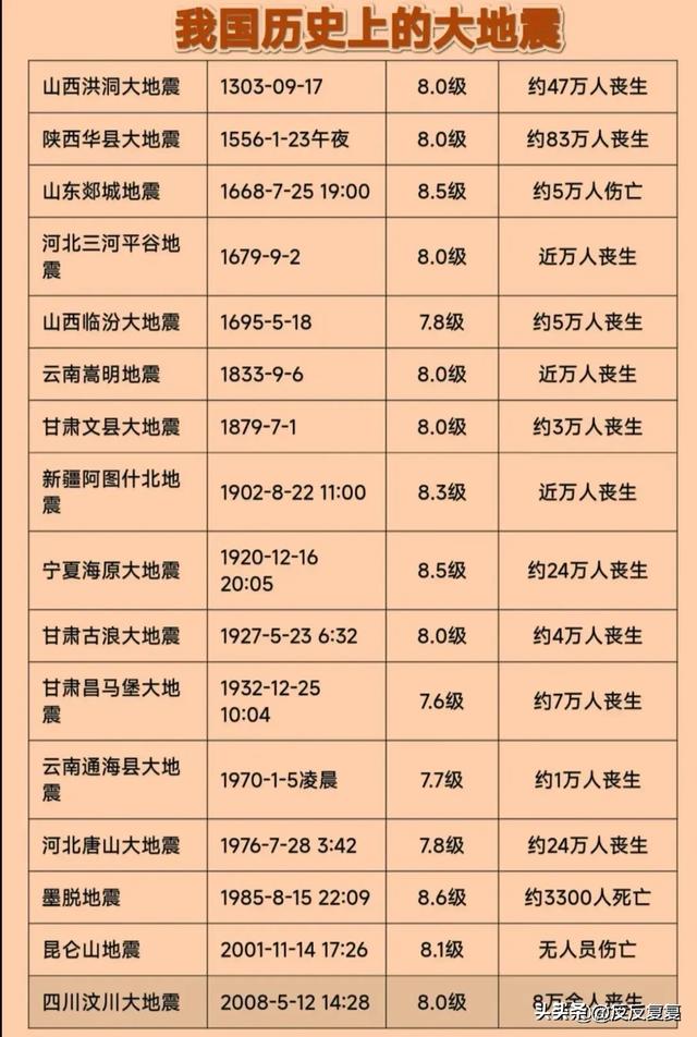 世界上最高的人排名，收藏起来看看吧902 / 作者:miss_evaz / 帖子ID:126677