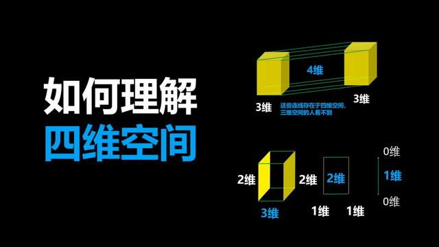 人类为何找不到外星人？或许人类智商完全无法理解他们的存在方式935 / 作者:猥琐大叔求教pv / 帖子ID:126696