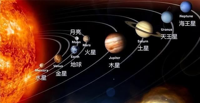 地球每秒630公里在宇宙中飞奔，目的地在哪？科学家给出了答案945 / 作者:joanne941 / 帖子ID:126704