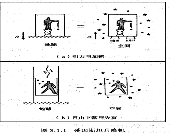 天文学，不止看星星那么简单790 / 作者:尹恩沛 / 帖子ID:126706