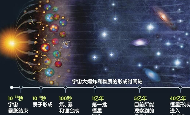 138亿年前，宇宙从一个看不见的奇点，爆炸成了今天的宇宙？919 / 作者:玲嘉婕嘉n / 帖子ID:126719