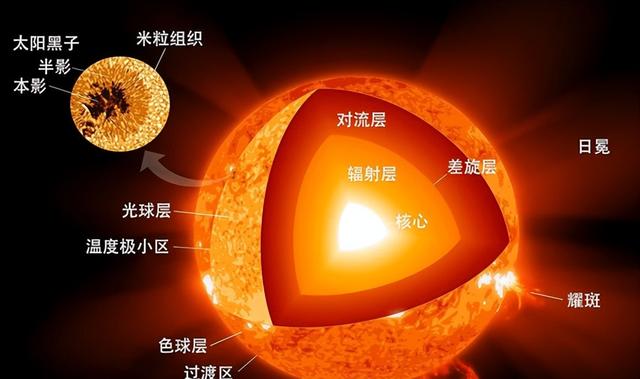 宇宙部分星体已经死去？预示着太阳寿命即将完结？人类该何去何从476 / 作者:oahaha / 帖子ID:126725