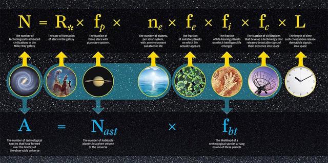 宇宙中有2万亿个星系，银河系只是一粒尘埃，为何我们如此孤独？832 / 作者:眠眠不觉量 / 帖子ID:126778