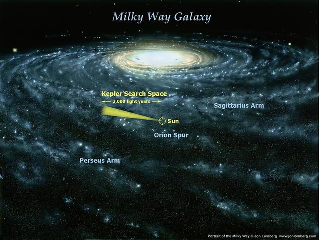 宇宙中有2万亿个星系，银河系只是一粒尘埃，为何我们如此孤独？691 / 作者:眠眠不觉量 / 帖子ID:126778