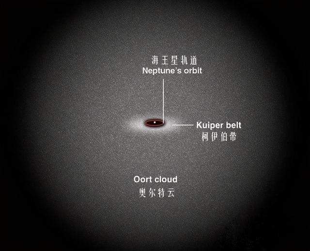 太阳系扁平，科学家为什么不垂直发射航天器，更快飞出太阳系？603 / 作者:琳271 / 帖子ID:126780