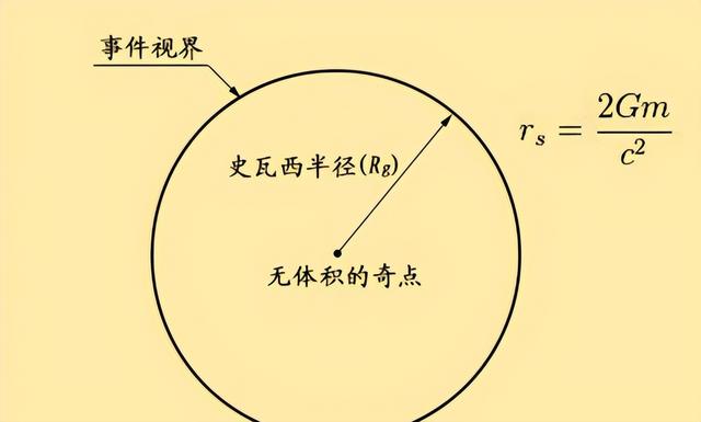 如果宇宙真的诞生于138亿年前，那在139亿年之前，又存在着什么？899 / 作者:蓝蓝的彩 / 帖子ID:126811