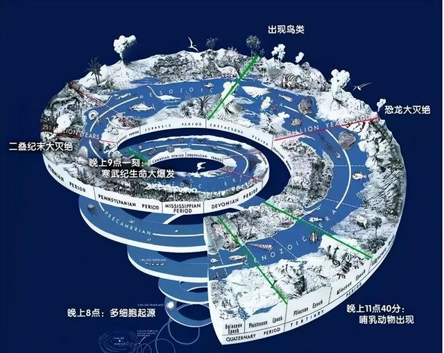 如果宇宙真的诞生于138亿年前，那在139亿年之前，又存在着什么？281 / 作者:蓝蓝的彩 / 帖子ID:126811