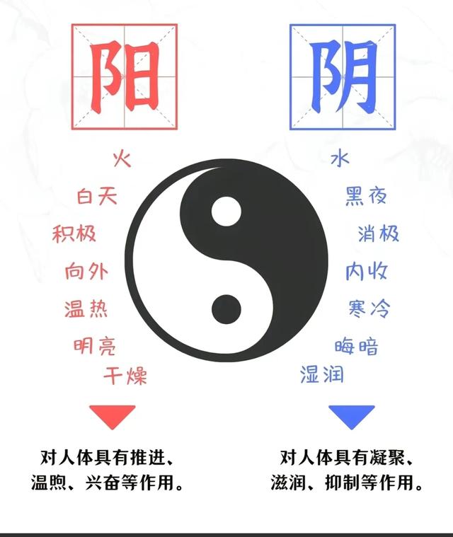 一口气看完宇宙138亿年的发展和演变。210 / 作者:123457665 / 帖子ID:126812