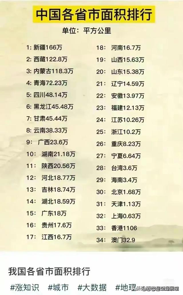 “世界之最”终于有人整理出来了，收藏起来看看你知道哪些？790 / 作者:Katlyn30590 / 帖子ID:126829