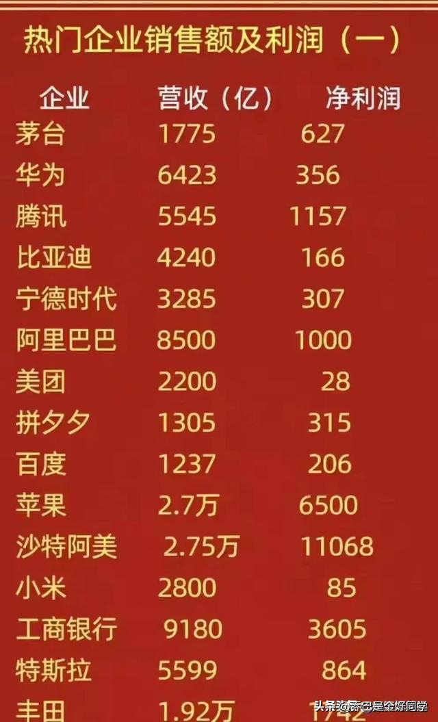 “世界之最”终于有人整理出来了，收藏起来看看你知道哪些？170 / 作者:Katlyn30590 / 帖子ID:126829