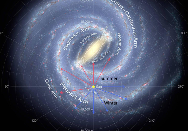 宇宙是如何形成的？它又有多大、多老呢？396 / 作者:123457782 / 帖子ID:126880