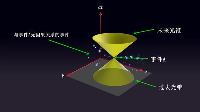 宇宙究竟有多大？半径465亿光年的哈勃体积，只是沧海一粟375 / 作者:败明急总 / 帖子ID:126881