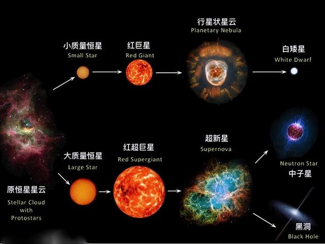 宇宙是个轮回？天文学家：千万亿年后，宇宙或将再来一次大爆炸222 / 作者:123457265 / 帖子ID:126890