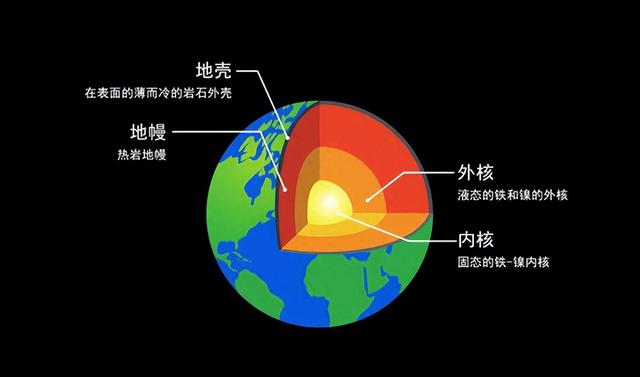 地球内核正在减速，如果地核停转，地球就会变成火星？708 / 作者:水草香蕉壁 / 帖子ID:126893