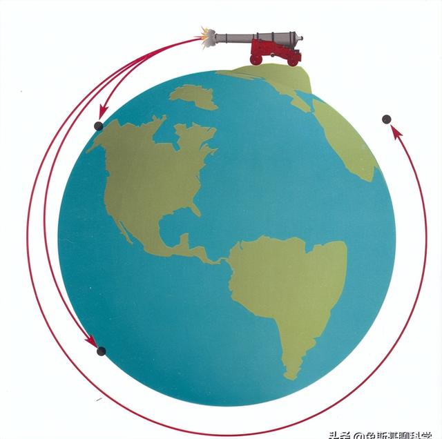 地球悬空在宇宙中，如果地球会掉下去，它会掉到哪里去？914 / 作者:亦木近北栽 / 帖子ID:126897