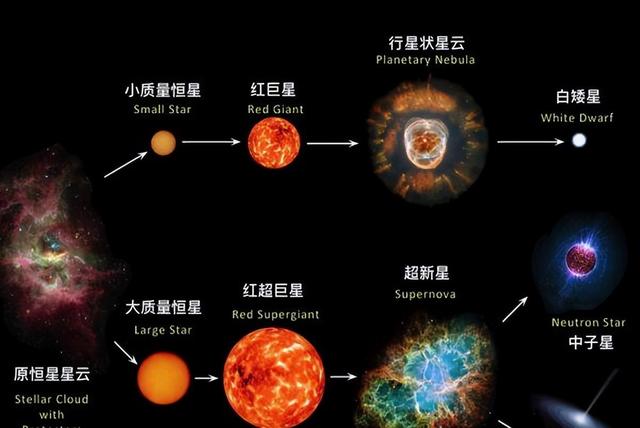 可观测宇宙直径930亿光年，超过这个距离，就是宇宙的边界吗？789 / 作者:123457748 / 帖子ID:126919