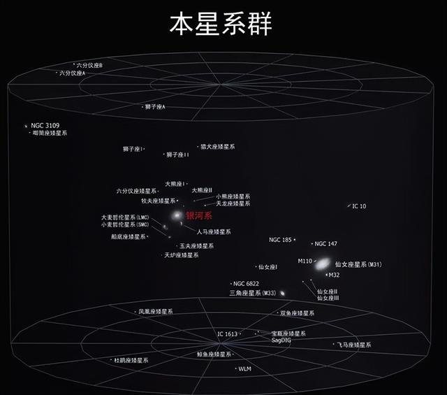 可观测宇宙直径930亿光年，超过这个距离，就是宇宙的边界吗？729 / 作者:123457748 / 帖子ID:126919