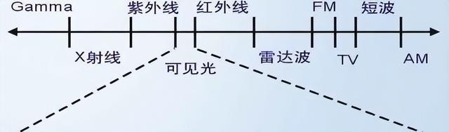 可观测宇宙直径930亿光年，超过这个距离，就是宇宙的边界吗？801 / 作者:123457748 / 帖子ID:126919