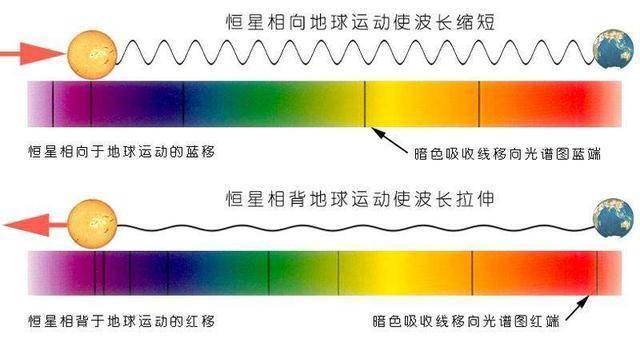 宇宙到底是永恒的，还是存在一个起源？547 / 作者:fdxhcwe148498 / 帖子ID:126923