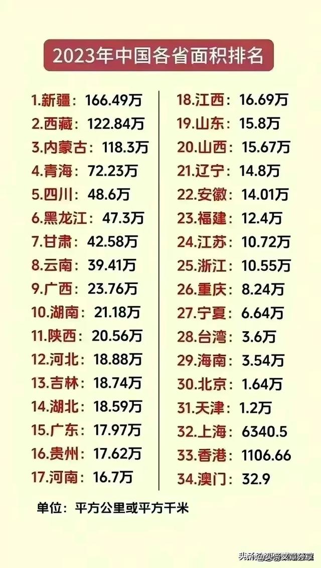 “世界之最”终于有人整理出来了，收藏起来看看你知道哪些？317 / 作者:shelly65321 / 帖子ID:126928
