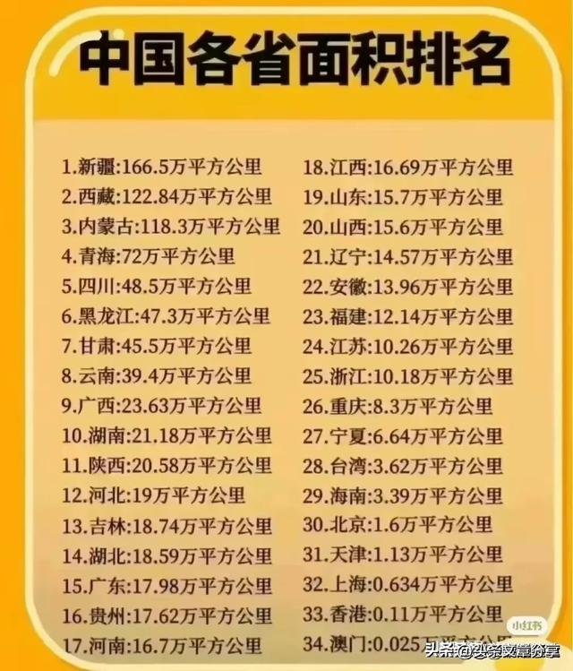 “世界之最”终于有人整理出来了，收藏起来看看你知道哪些？411 / 作者:shelly65321 / 帖子ID:126928