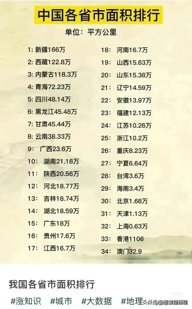 “世界之最”终于有人整理出来了，收藏起来看看你知道哪些？801 / 作者:shelly65321 / 帖子ID:126928