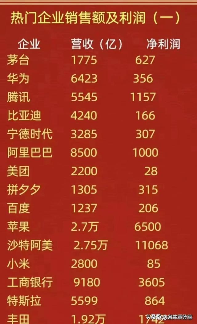 “世界之最”终于有人整理出来了，收藏起来看看你知道哪些？834 / 作者:shelly65321 / 帖子ID:126928