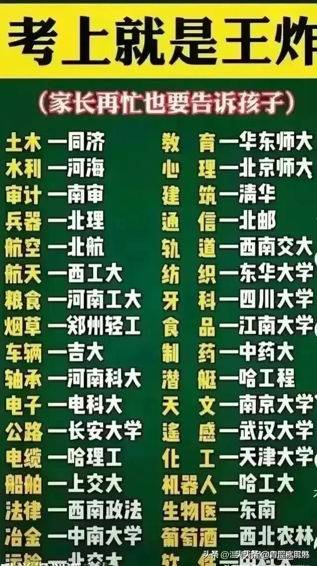 世界各国之最，收藏起来看看吧444 / 作者:吖咩嘚咩s / 帖子ID:126946