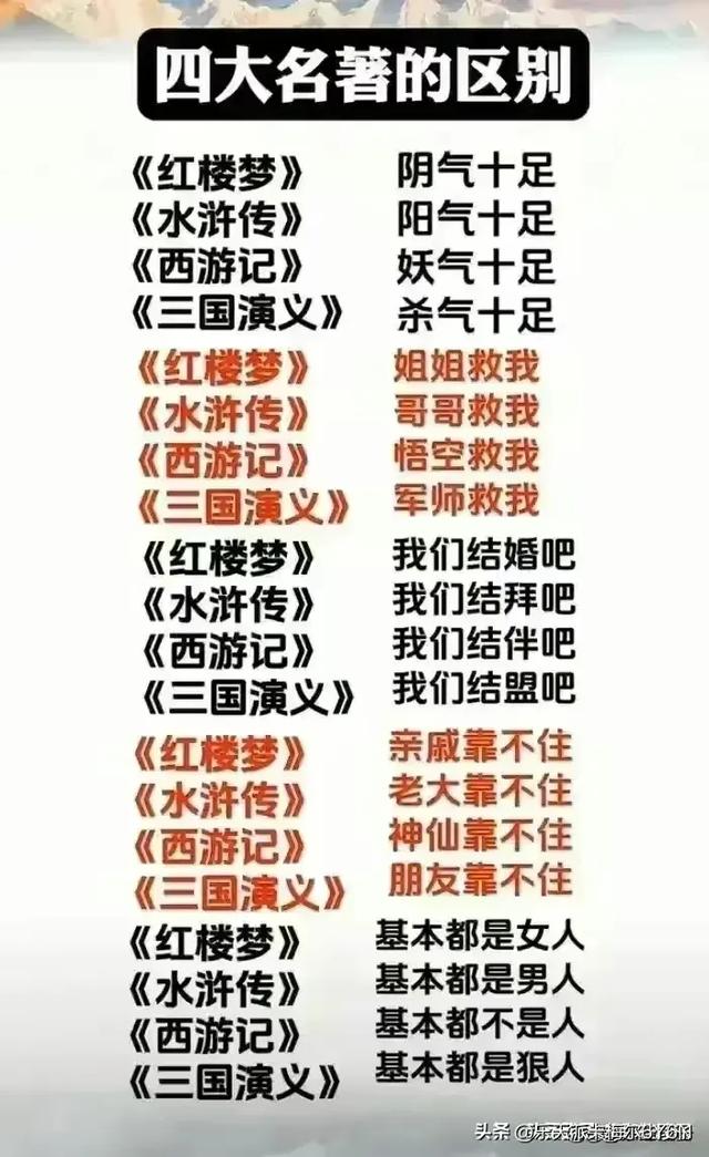 最新世界之最，看完涨知识了624 / 作者:Le174 / 帖子ID:126949