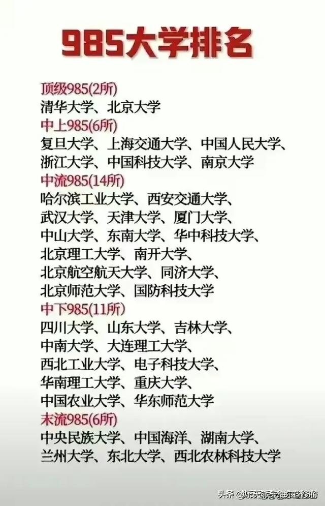 最新世界之最，看完涨知识了204 / 作者:Le174 / 帖子ID:126949