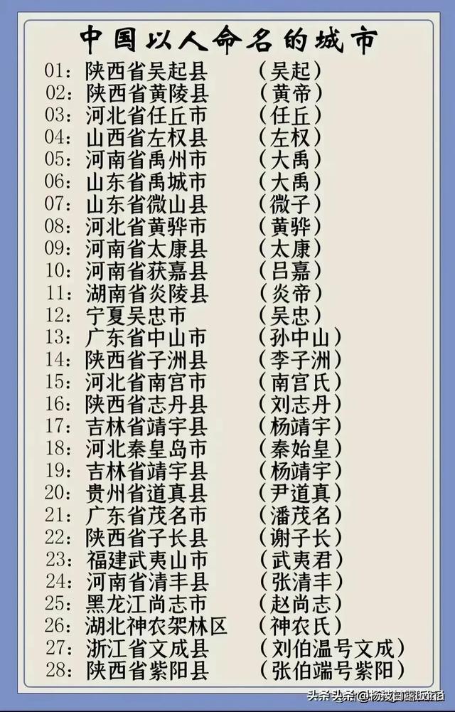终于有人把世界上重要的发明，整理出来了，长知识，记得告诉孩子525 / 作者:安全到达彼岸依 / 帖子ID:127031