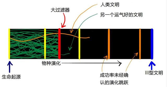 人类找不到外星人的12个原因：细思极恐的费米悖论！外星人你在哪443 / 作者:单旗镇砖客橙 / 帖子ID:127036