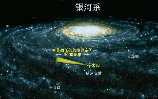 银河系还安全吗？科学家：银河系旋臂已断裂，银河系可能正在解体766 / 作者:年轻的黄小 / 帖子ID:127047