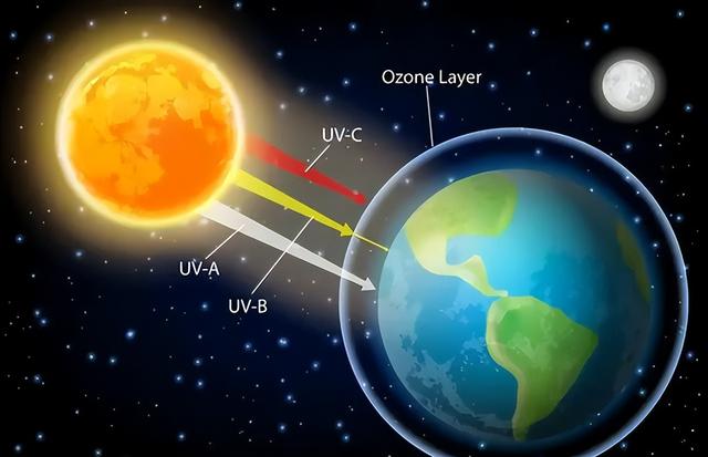 地球正逐渐变暗？20年变暗50%，或加剧全球变暖，地球到底咋了？869 / 作者:喝咖啡的牛山 / 帖子ID:127073