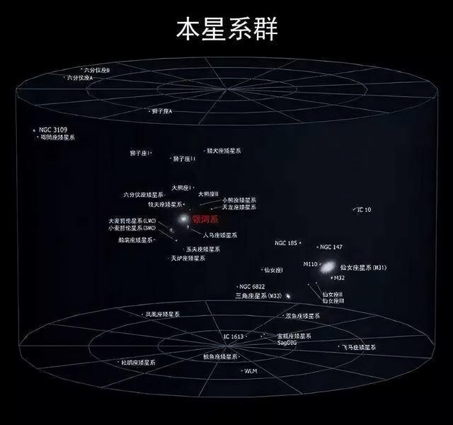 人类有多渺小？看完地球在宇宙中的位置，才发现人类小到忽略不计753 / 作者:冷专问 / 帖子ID:127153