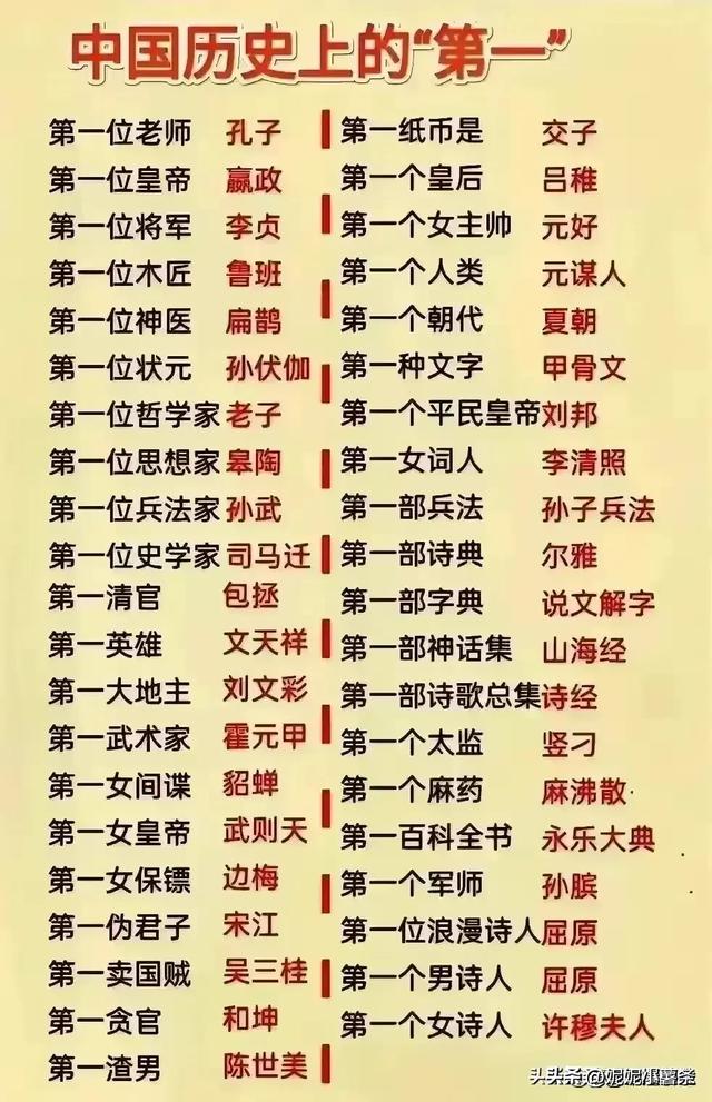 “世界之最”终于有人整理出来了，收藏起来看看你知道哪些？32 / 作者:wzyu638116 / 帖子ID:127201