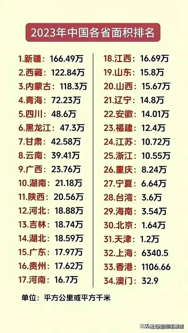 “世界之最”终于有人整理出来了，收藏起来看看你知道哪些？193 / 作者:wzyu638116 / 帖子ID:127201