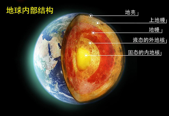 地球内部发生异变，我国科学家发现：地球核心正进行反向自转231 / 作者:七七小嗳 / 帖子ID:127356