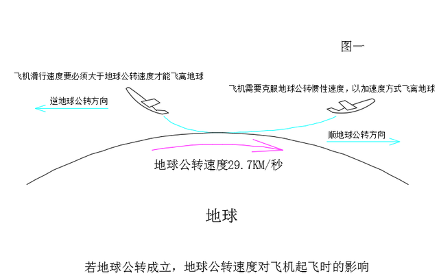 被人类曲解的地球96 / 作者:海鑫木业 / 帖子ID:127359