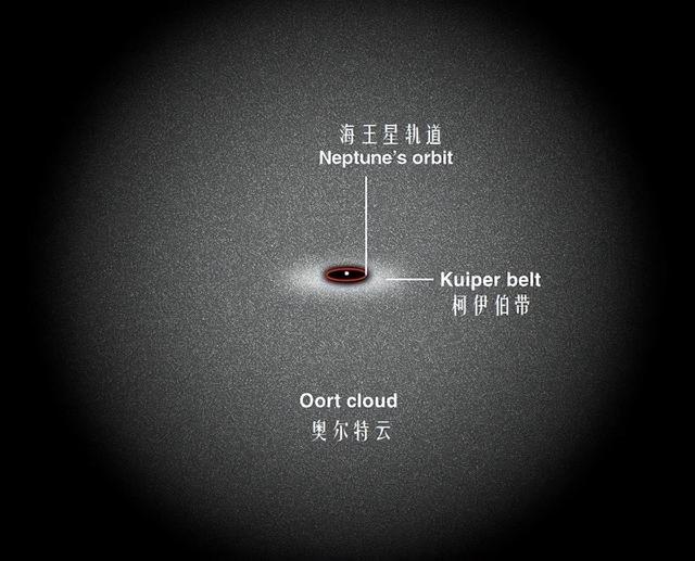 地球表面71%都是海水，这么多的水到底是从哪里来的？208 / 作者:晴朗71 / 帖子ID:127361