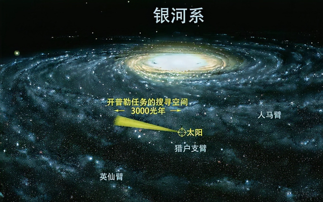 银河系有4000亿颗恒星，太阳只是其中之一，为啥没有外星人？476 / 作者:从军行老大屹 / 帖子ID:127420